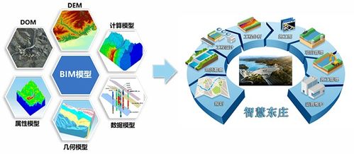 把脈大地展宏圖——黃河設(shè)計院地質(zhì)BIM技術(shù)開發(fā)紀實
