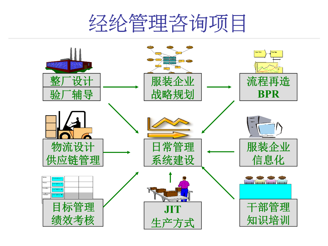 服裝制造業(yè)管理咨詢演示手冊 提升物流信息咨詢服務(wù)的戰(zhàn)略價值