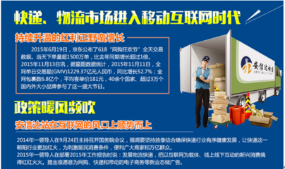 安信達快遞 以全方位、領(lǐng)先的供應(yīng)鏈解決方案賦能現(xiàn)代物流