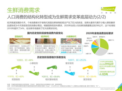 從物流市場發(fā)展趨勢看中國生鮮農(nóng)產(chǎn)品供應鏈物流信息咨詢服務