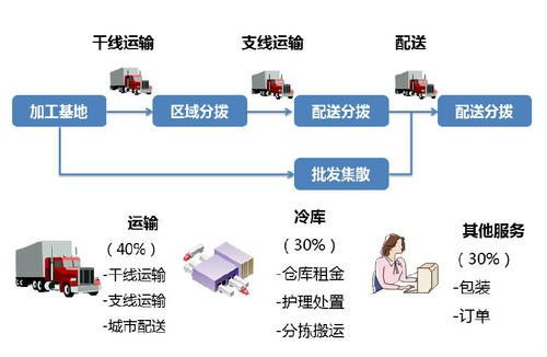 上海到武穴市整車冷鏈物流 滬樂冷鏈為您提供專業(yè)咨詢與服務
