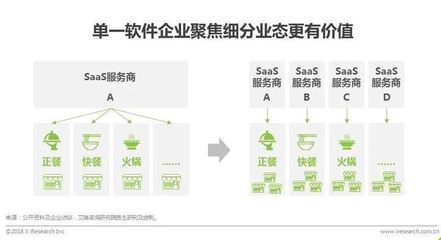 中國智慧餐飲行業(yè)研究報(bào)告 正餐服務(wù)的智能化變革